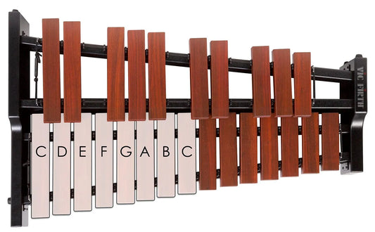 Major Scale Pattern on Keyboard